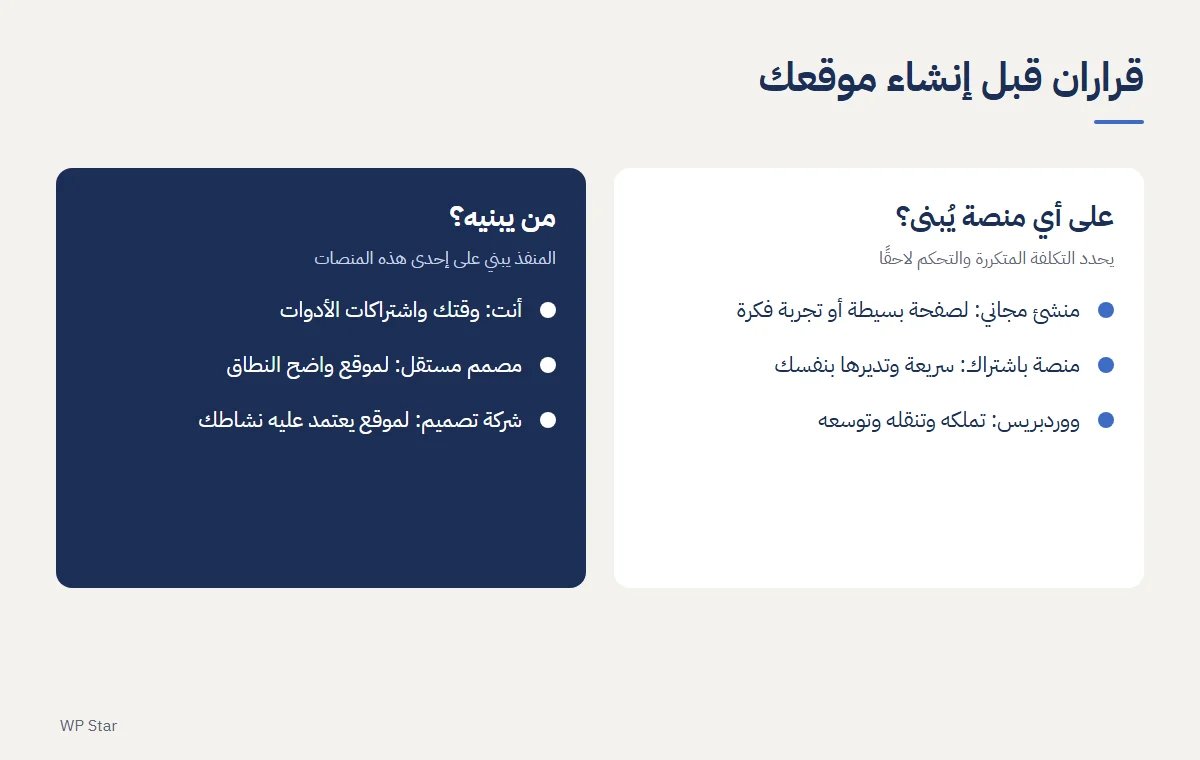 مخطط قراران قبل إنشاء موقعك