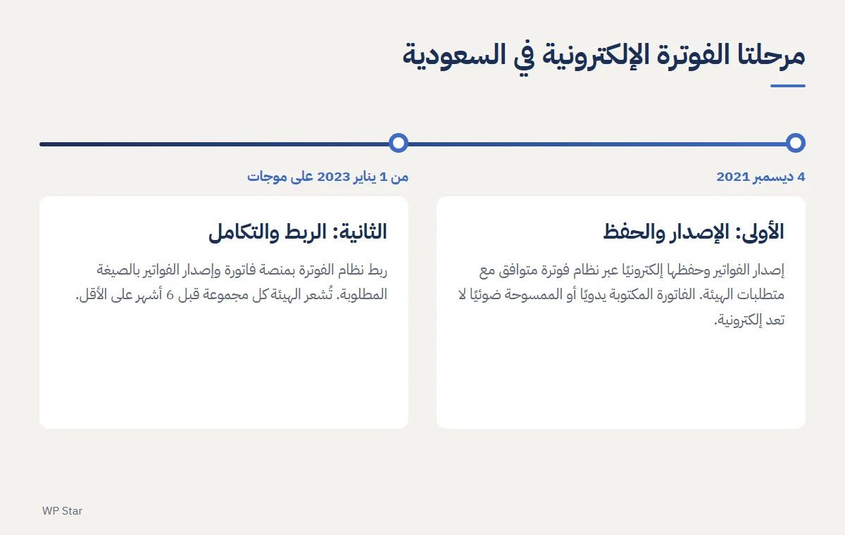 مخطط مرحلتا الفوترة الإلكترونية في السعودية