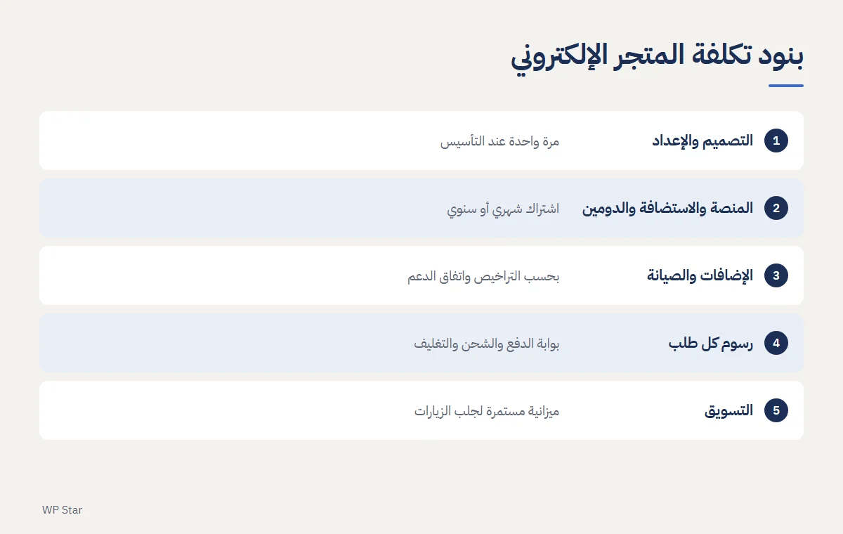 مخطط بنود تكلفة المتجر الإلكتروني الخمسة ومواعيد دفع كل بند