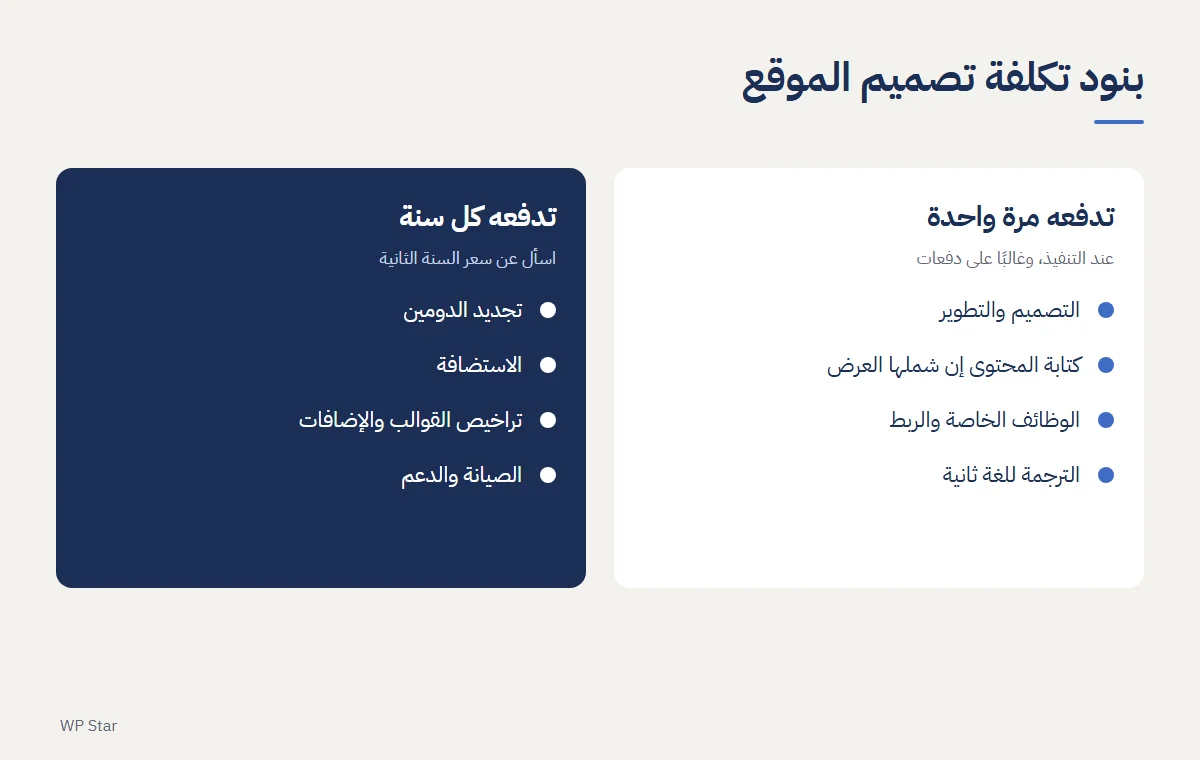 مخطط بنود تكلفة تصميم الموقع