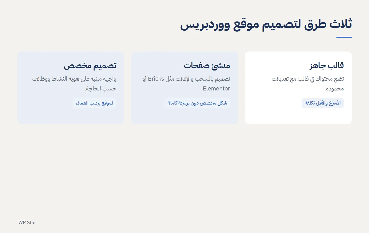 مخطط ثلاث طرق لتصميم موقع ووردبريس